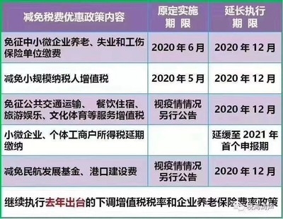 建筑施工企業(yè)稅收優(yōu)惠最新政策 行業(yè)新聞 第2張