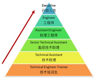 梁加固技術(shù)的發(fā)展趨勢(shì) 行業(yè)新聞 第5張