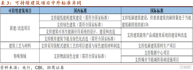 建筑節(jié)能改造政策支持 行業(yè)新聞 第5張