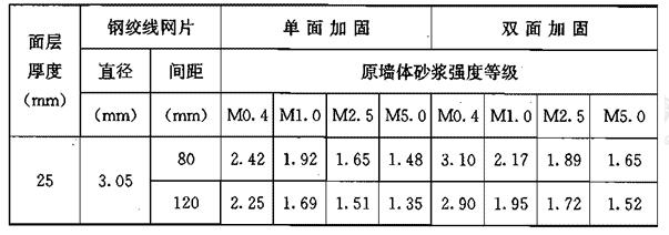老舊房屋加固材料選擇指南 行業(yè)新聞 第5張