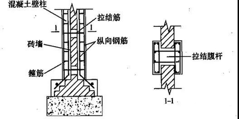 樓板加固設(shè)計(jì)規(guī)范解讀 行業(yè)新聞 第1張
