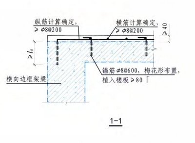 樓板加固設(shè)計(jì)規(guī)范解讀 行業(yè)新聞 第3張