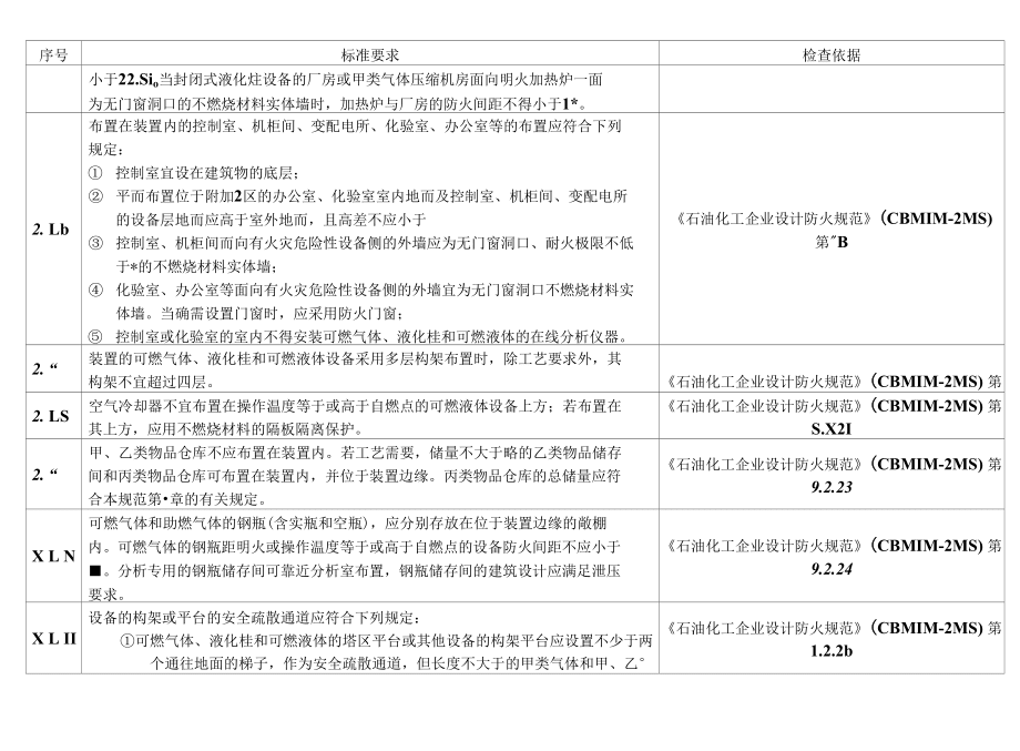 甲類廠房裝修材料耐腐蝕性能對比 行業(yè)新聞 第2張