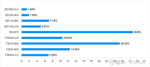 建筑行業(yè)年終獎對比分析 行業(yè)新聞 第4張