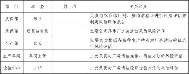 潔凈廠(chǎng)房火災(zāi)風(fēng)險(xiǎn)評(píng)估方法，廠(chǎng)房火災(zāi)風(fēng)險(xiǎn)評(píng)估方法 行業(yè)新聞 第4張