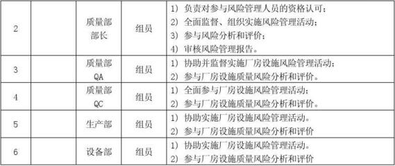 潔凈廠(chǎng)房火災(zāi)風(fēng)險(xiǎn)評(píng)估方法，廠(chǎng)房火災(zāi)風(fēng)險(xiǎn)評(píng)估方法 行業(yè)新聞 第5張