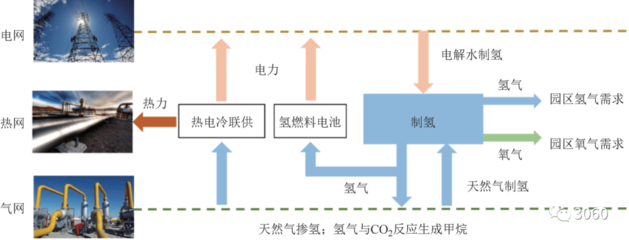 可再生能源在制冷中的應(yīng)用案例 行業(yè)新聞 第4張
