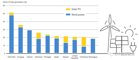 可再生能源在制冷中的應(yīng)用案例 行業(yè)新聞 第1張
