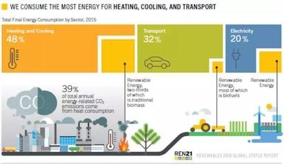 可再生能源在制冷中的應(yīng)用案例 行業(yè)新聞 第5張