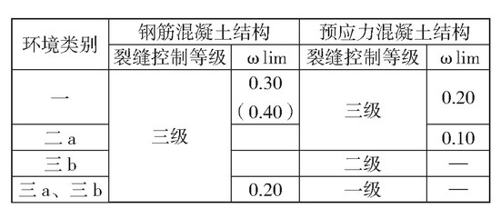 結(jié)構(gòu)裂縫檢測標準，裂縫檢測 行業(yè)新聞 第5張