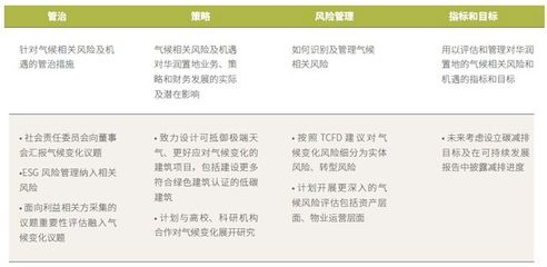 綠色建筑施工管理策略 行業(yè)新聞 第3張