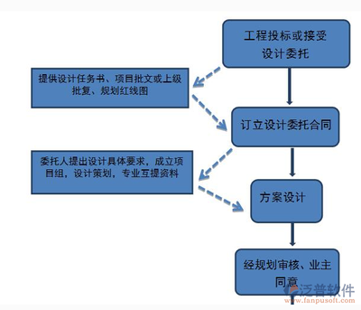 廠房建設(shè)材料成本控制技巧 行業(yè)新聞 第4張