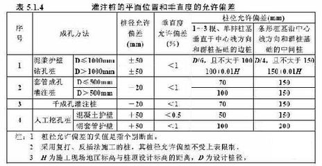 錨桿靜壓樁設計驗算方法，桿靜壓樁設計驗算方法研究 行業(yè)新聞 第4張