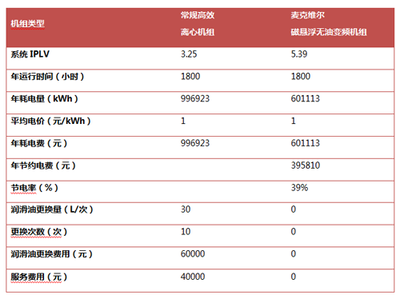節(jié)能設(shè)備維護周期建議 行業(yè)新聞 第4張