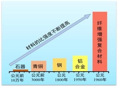 建筑加固行業(yè)綠色材料應(yīng)用，綠色建筑加固材料在現(xiàn)代建筑中的應(yīng)用 行業(yè)新聞 第1張