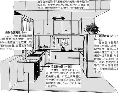 樓房設(shè)計(jì)缺陷預(yù)防措施，設(shè)計(jì)缺陷 行業(yè)新聞 第4張