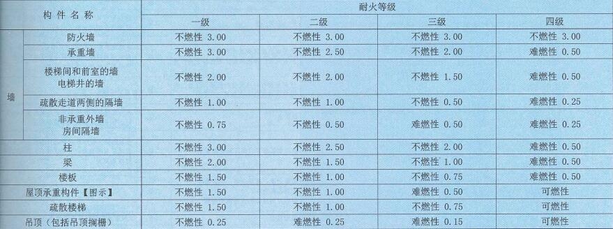 甲類廠房耐火材料選擇指南，類廠房耐火材料選擇指南，確保安全 行業(yè)新聞 第2張