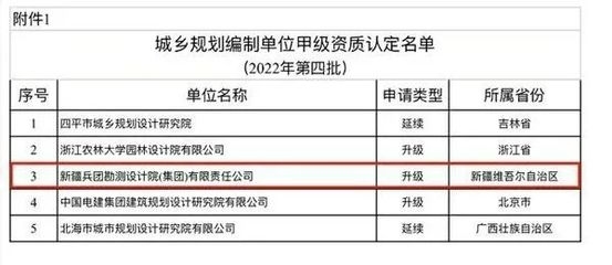 甲級設計院資質評定標準，級設計院資質評定 行業(yè)新聞 第3張