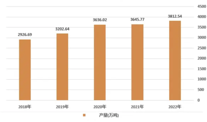建筑加固改造的市場趨勢，加固改造市場趨勢分析
