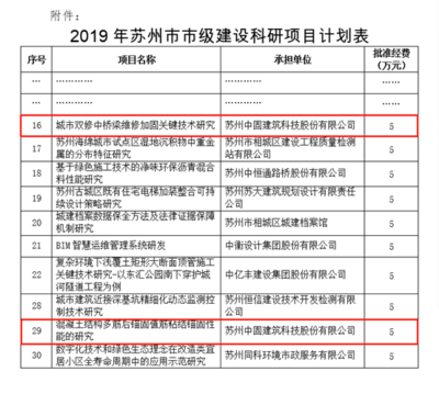 建筑加固改造的市場(chǎng)趨勢(shì)，加固改造市場(chǎng)趨勢(shì)分析 行業(yè)新聞 第4張