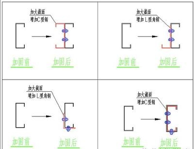 經(jīng)濟(jì)性加固方案制定要點(diǎn)，性加固方案制定要點(diǎn) 行業(yè)新聞 第4張