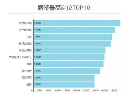 金融行業(yè)薪酬結(jié)構(gòu)分析，行業(yè)薪酬結(jié)構(gòu)分析，趨勢(shì)、影響因素與 行業(yè)新聞 第4張