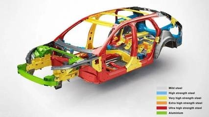 鋁合金車身對汽車安全性能的影響，金車身對汽車安全性的