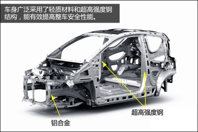 鋁合金車身對汽車安全性能的影響，金車身對汽車安全性的 行業(yè)新聞 第3張