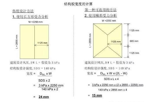 結(jié)構(gòu)膠承重能力計算方法，膠承重能力計算方法 行業(yè)新聞 第4張