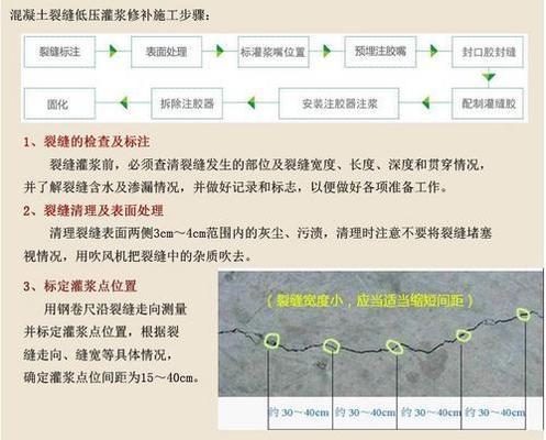 裂縫修補(bǔ)技術(shù)的實(shí)際應(yīng)用案例，修補(bǔ)技術(shù)在建筑修復(fù) 行業(yè)新聞 第1張