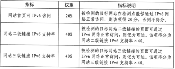 結(jié)構(gòu)加固資質(zhì)升級(jí)條件 行業(yè)新聞 第5張