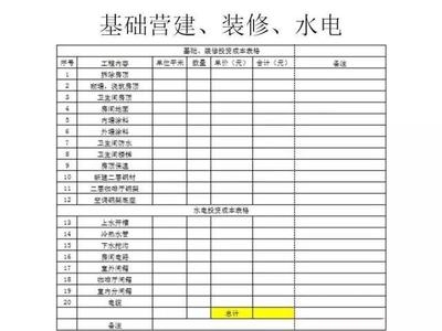 民宿預(yù)算表模板，財(cái)務(wù)規(guī)劃與預(yù)算管理 行業(yè)新聞 第3張