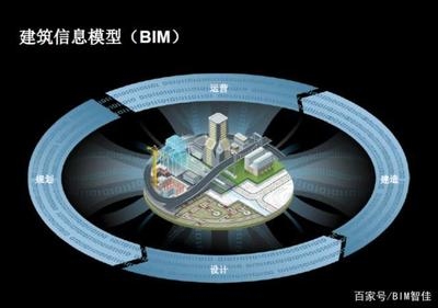 建筑信息模型(BIM)技術應用案例，M技術在建筑領域的應用與實踐案例分析 行業(yè)新聞 第4張