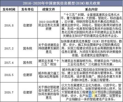 建筑檢測新技術(shù)發(fā)展趨勢 行業(yè)新聞 第3張