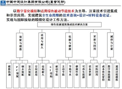 建筑檢測新技術(shù)發(fā)展趨勢 行業(yè)新聞 第2張