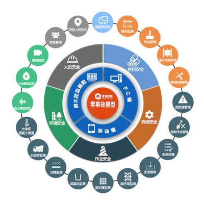 建筑安全管理人才供需矛盾分析 行業(yè)新聞 第5張