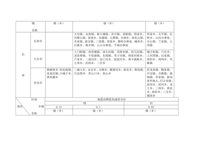 抗震設(shè)防烈度如何確定，設(shè)防烈度確定 行業(yè)新聞 第4張