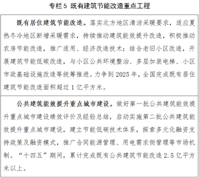 建筑節(jié)能改造的有效策略，建筑能效，實(shí)施有效的 行業(yè)新聞 第1張