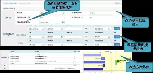 建筑節(jié)能改造的有效策略，建筑能效，實(shí)施有效的 行業(yè)新聞 第2張