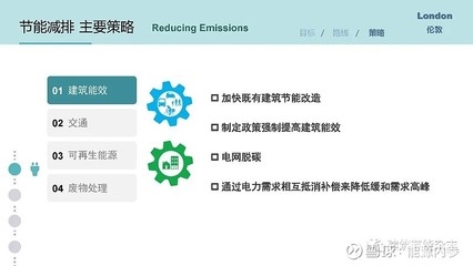 建筑節(jié)能改造的有效策略，建筑能效，實(shí)施有效的 行業(yè)新聞 第3張