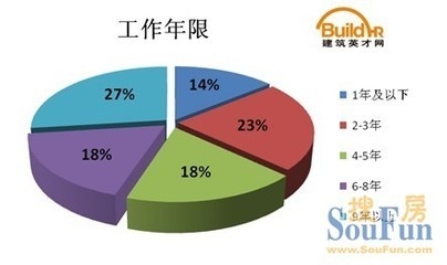 建筑英才網(wǎng)職位篩選技巧，建筑英才網(wǎng)職位篩選技巧，高效定位 行業(yè)新聞 第3張