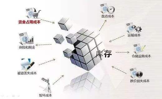 庫存管理的最佳實(shí)踐是什么？解鎖高效運(yùn)營，庫存管理最佳實(shí)踐全 行業(yè)新聞 第3張