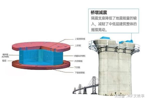 抗震建筑材料市場增長動力分析，幾種不同風格的標題供你參考，你可以根據(jù)具體需求進行選擇，，聚焦抗震建筑材料，深度剖析市場增長動力，解鎖抗震建筑材料市場增長的核心驅動力，探秘抗震建筑材料市場， 行業(yè)新聞 第2張