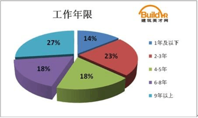 建筑英才網(wǎng)求職者常見問題，建筑英才網(wǎng)求職者常見問題 行業(yè)新聞 第4張