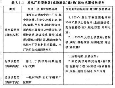 建筑抗震設(shè)防的技術(shù)標(biāo)準(zhǔn)，幾種不同風(fēng)格的標(biāo)題供你參考，你可以根據(jù)具體需求進(jìn)行選擇，，聚焦建筑抗震設(shè)防，解析其技術(shù)標(biāo)準(zhǔn)，建筑抗震設(shè)防之技術(shù)標(biāo)準(zhǔn)全覽，探秘建筑 行業(yè)新聞 第1張