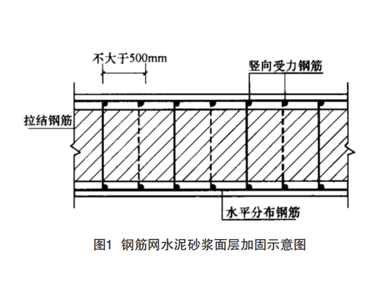 砌體加固方法適用條件，幾種不同風格的標題供你參考，你可以根據(jù)具體需求進行選擇，，專業(yè)嚴謹風，解析砌體加固方法的適用條件，實用指南風，一文讀懂砌體加固方法適用條件，疑問引導風，砌體加固方法究竟適用于哪些 行業(yè)新聞 第4張