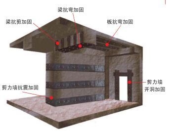 抗震加固材料的性能比較，幾種不同風(fēng)格的標(biāo)題供你參考，，深度剖析，抗震加固材料性能大比拼，聚焦抗震加固，各類材料性能全解析，抗震加固材料 行業(yè)新聞 第4張