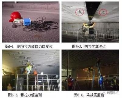 梁加固后的效果監(jiān)測(cè)，幾種不同風(fēng)格的標(biāo)題供你參考，你可以根據(jù)具體需求進(jìn)行選擇，，聚焦梁加固成效，效果監(jiān)測(cè)全解析，梁加固效果大揭秘，精準(zhǔn)監(jiān)測(cè)實(shí)錄，解鎖梁加固成果 行業(yè)新聞 第1張