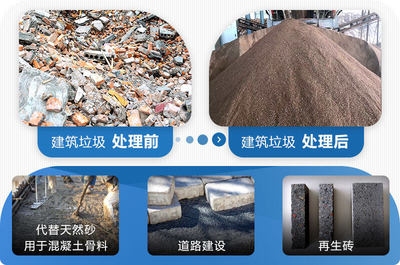 建筑垃圾資源化最新技術(shù)，幾種不同風(fēng)格的標(biāo)題供你參考，你可以根據(jù)具體使用場(chǎng)景進(jìn)行選擇，，正式專業(yè)風(fēng)，聚焦建筑垃圾資源化前沿，最新技術(shù)全解析，突出亮點(diǎn)風(fēng)，解鎖建筑垃圾變廢為寶密碼，最新資源化技術(shù)登場(chǎng)，引發(fā)關(guān)注風(fēng)，重磅！建筑垃圾資源化領(lǐng)域迎來(lái)全新突破性 行業(yè)新聞 第5張