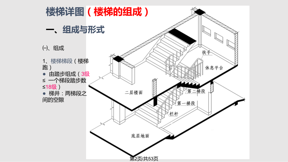 剖面圖與立面圖的區(qū)別，幾種不同風(fēng)格的標(biāo)題供你參考，你可以根據(jù)具體使用場(chǎng)景進(jìn)行選擇，，專(zhuān)業(yè)嚴(yán)謹(jǐn)風(fēng)，精準(zhǔn)辨析，剖面圖與立面圖的核心區(qū)別，疑問(wèn)引導(dǎo)風(fēng)，剖面圖VS立面圖，二者究竟有何不同？，科普直白風(fēng)，一文讀懂剖面 行業(yè)新聞 第5張